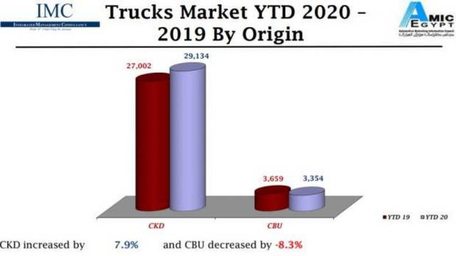 تقرير نركز معلومات سوق السيارات المحلي 2020